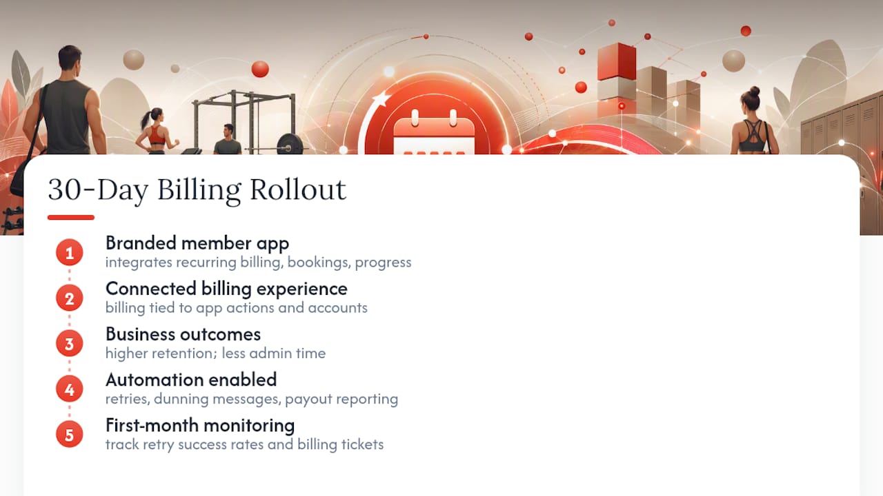 Thirty-day recurring billing rollout process