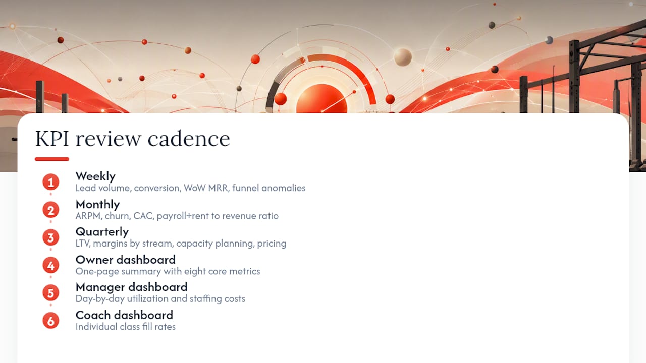 Gym KPI review cadence and dashboard views