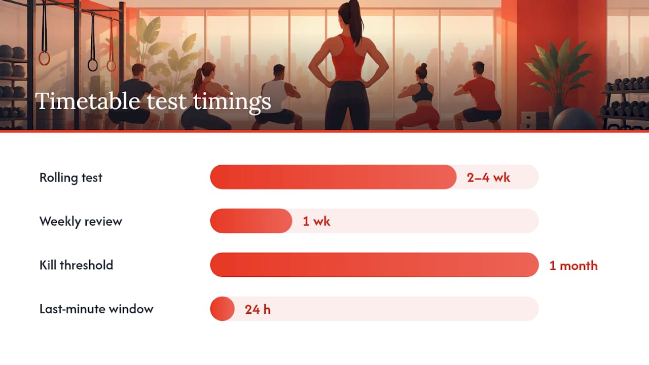 How Do You Set Capacity and Test a New Timetable? — overview diagram