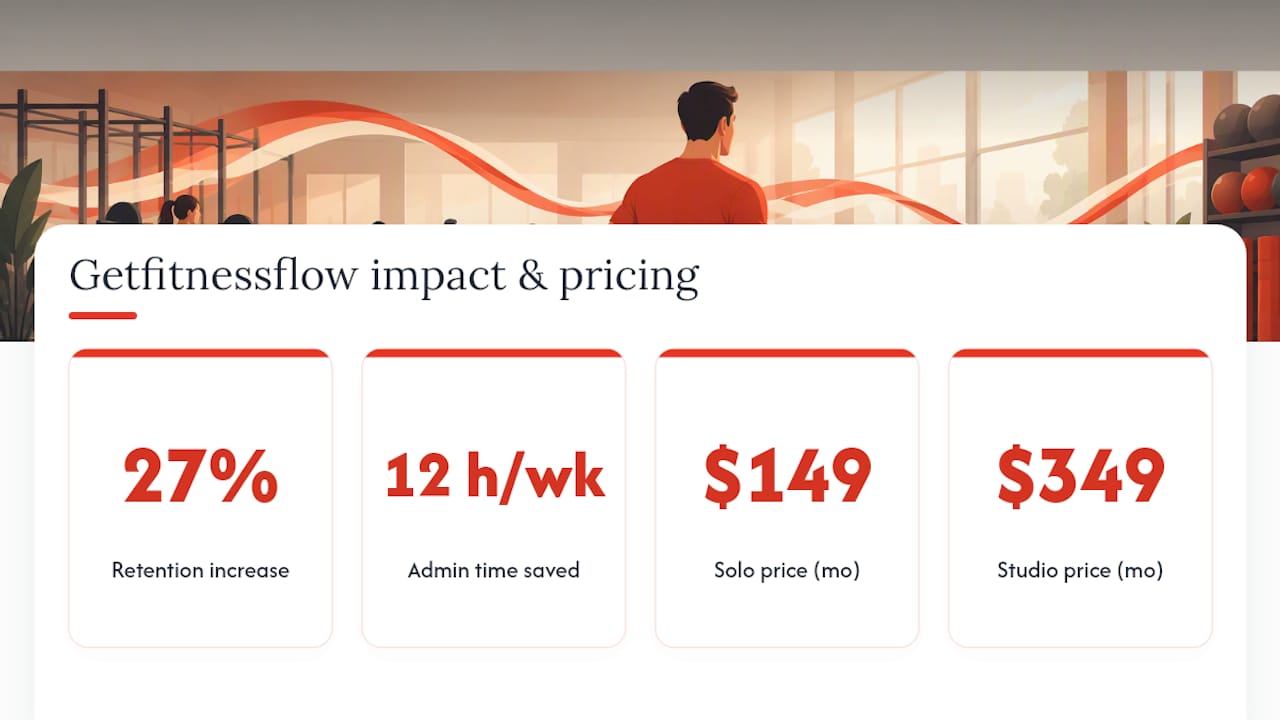 How Getfitnessflow Runs This Playbook For You — overview diagram