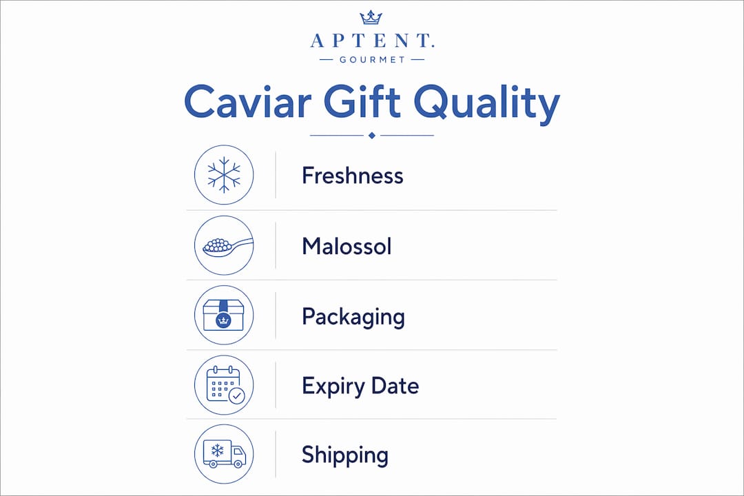 Infographic showing key quality indicators for caviar gifts