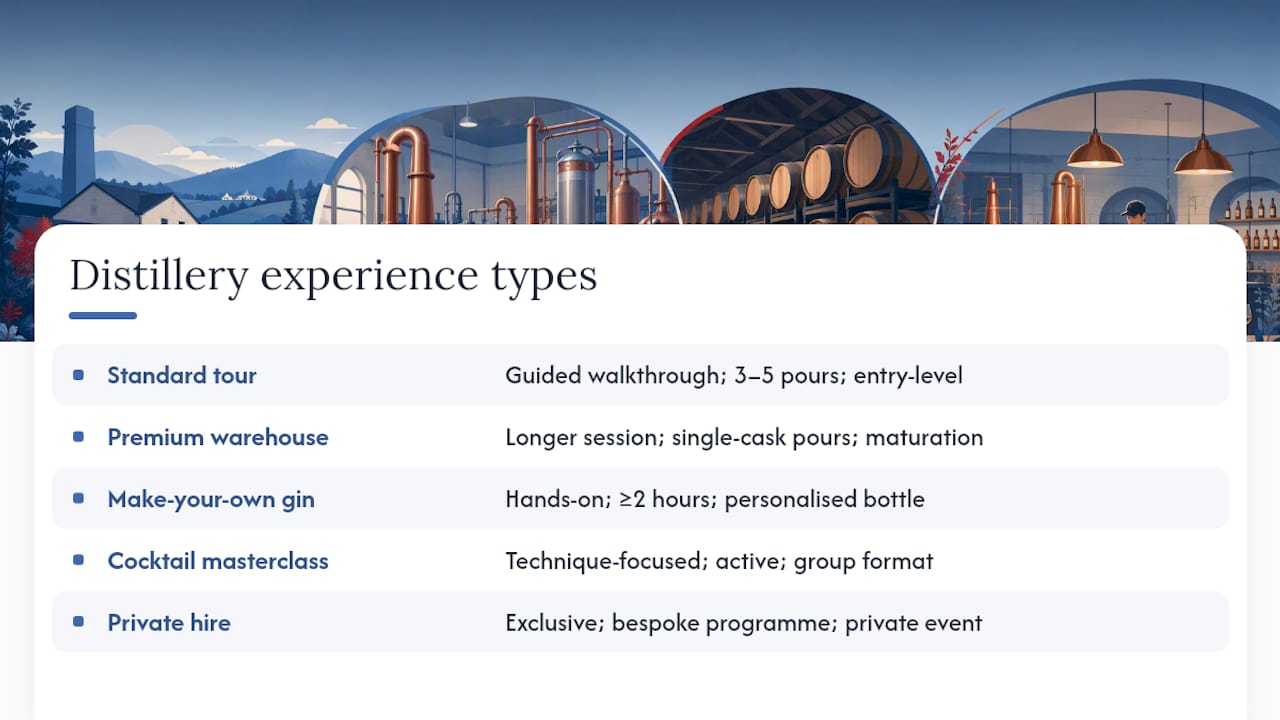 Comparison chart of distillery experience types
