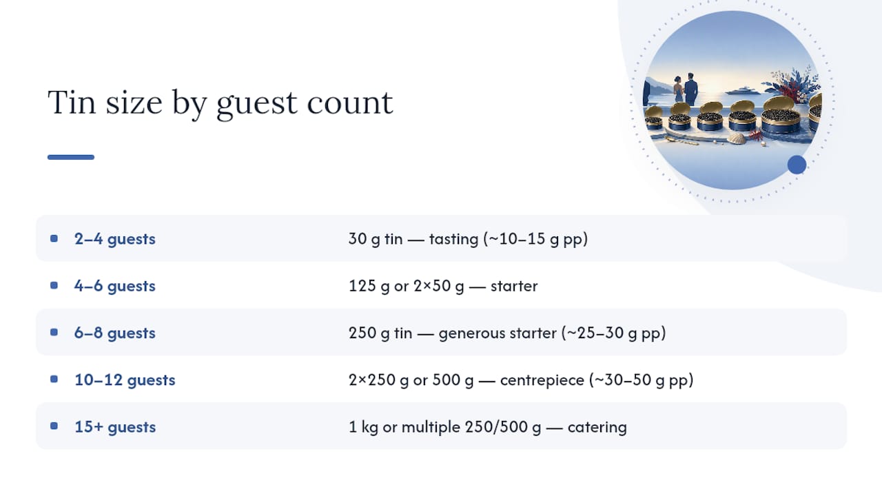 Diagram matching caviar tin sizes to guest counts