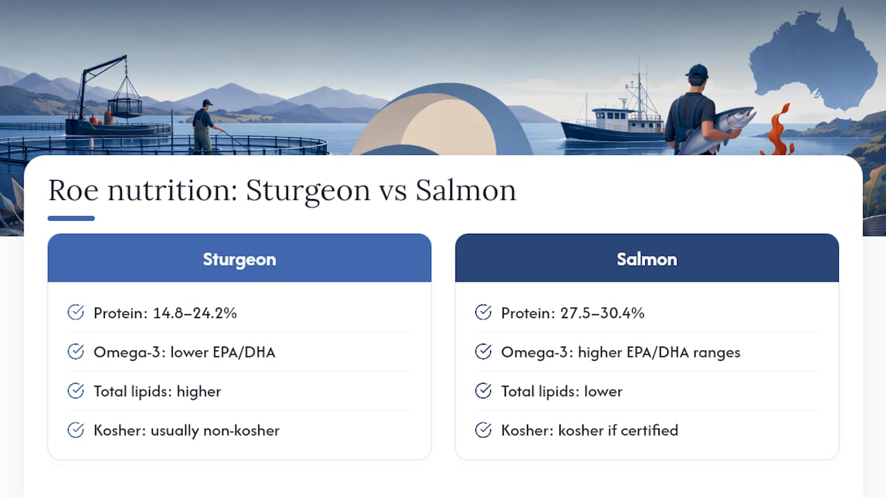 Nutritional comparison sturgeon and salmon roe