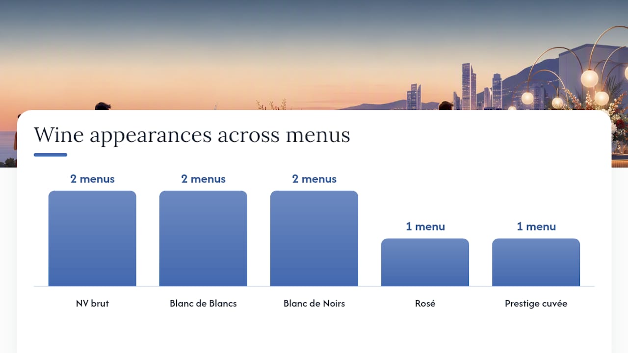 Diagram comparing three champagne pairing menus