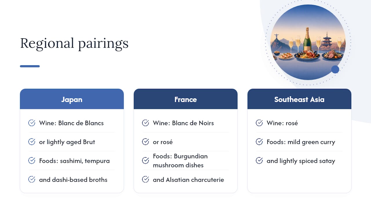 Regional cuisines matched with Champagne styles