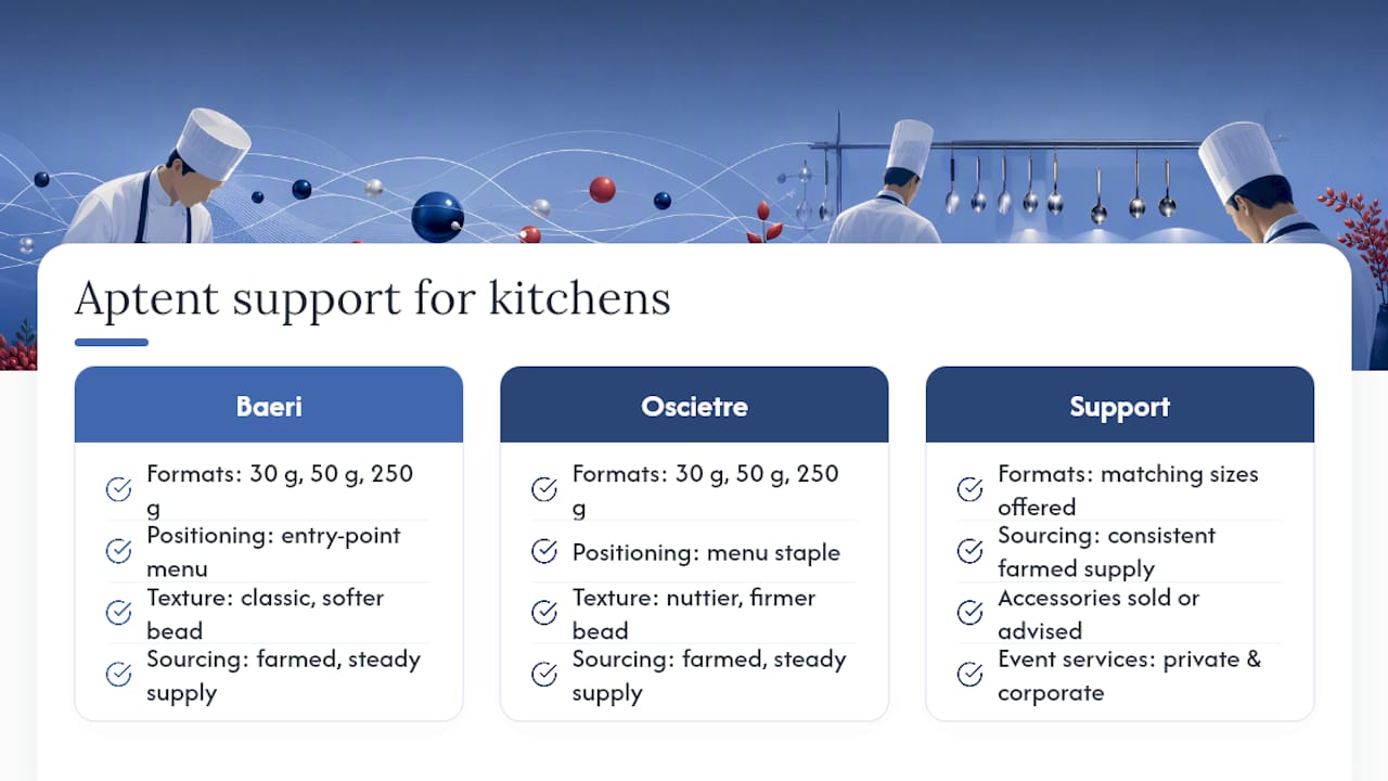 How Aptent supports kitchens adding caviar to the menu — overview diagram