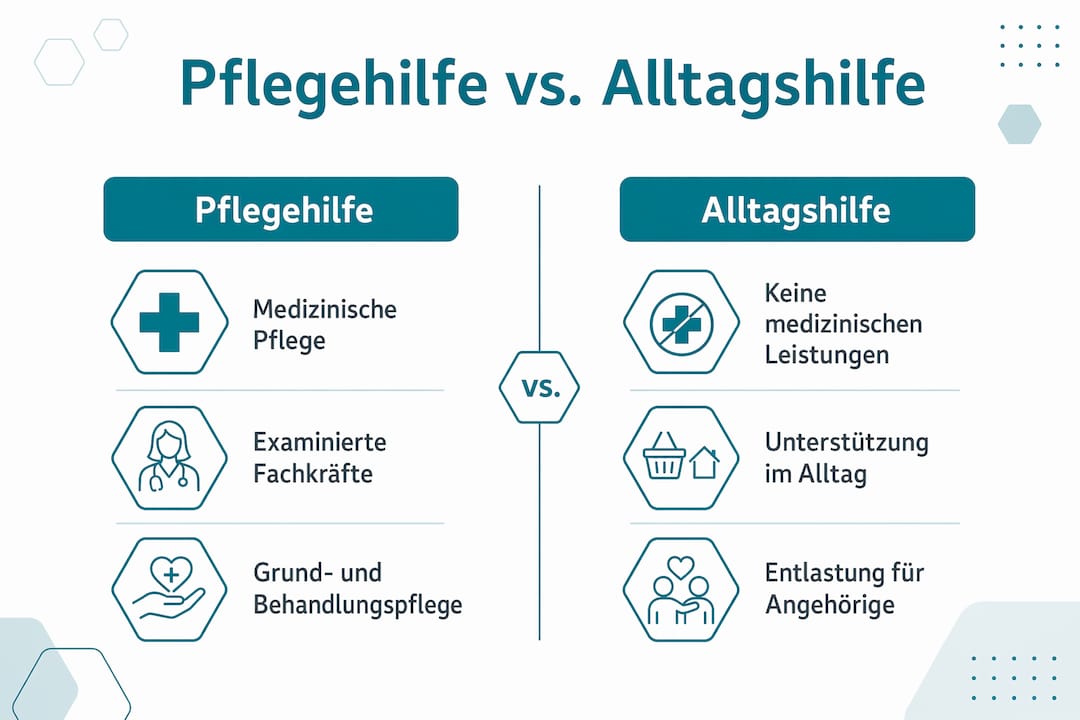 Infografik: Pflegeassistenz vs. Unterstützung im Alltag – ein Überblick