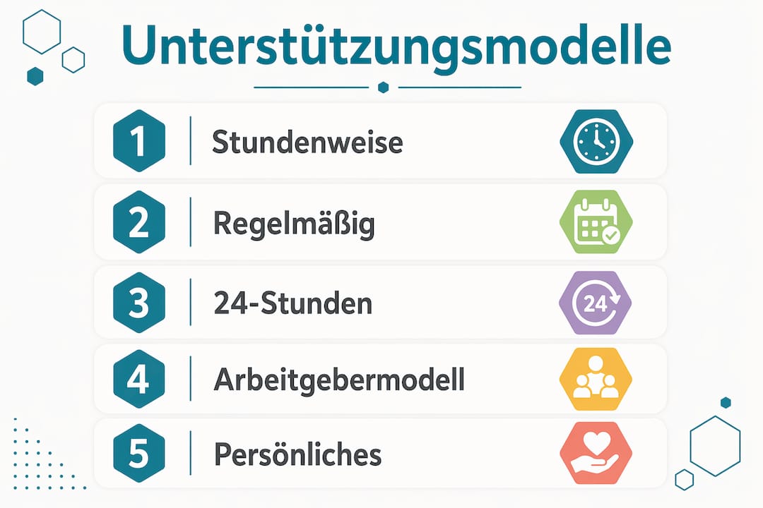 Übersicht: Die verschiedenen Formen der Unterstützung im Haushalt auf einen Blick