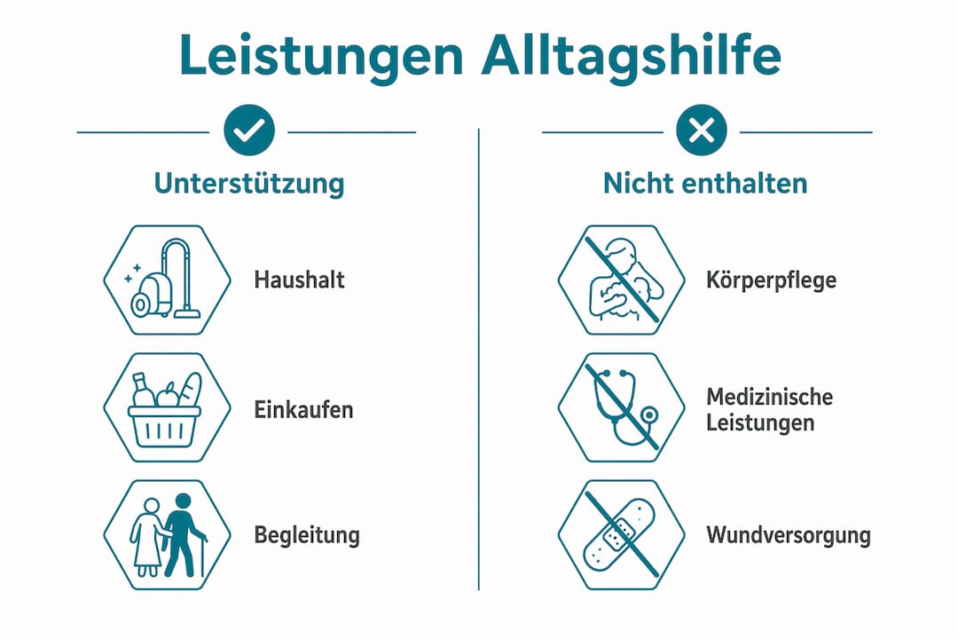 Die Infografik gibt einen Überblick darüber, welche Unterstützungsangebote zur Verfügung stehen und in welchen Fällen diese ausgeschlossen sind.