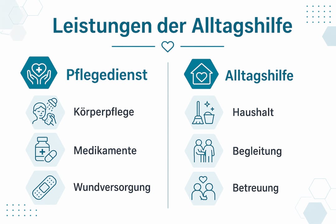 Übersicht: Was unterscheidet Alltagshilfe vom Pflegedienst?
