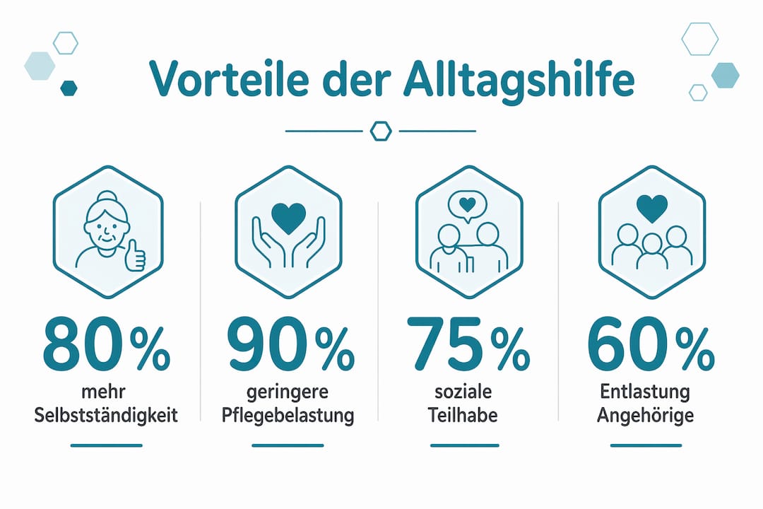 Infografik: Diese Vorteile bietet Ihnen professionelle Unterstützung im Alltag