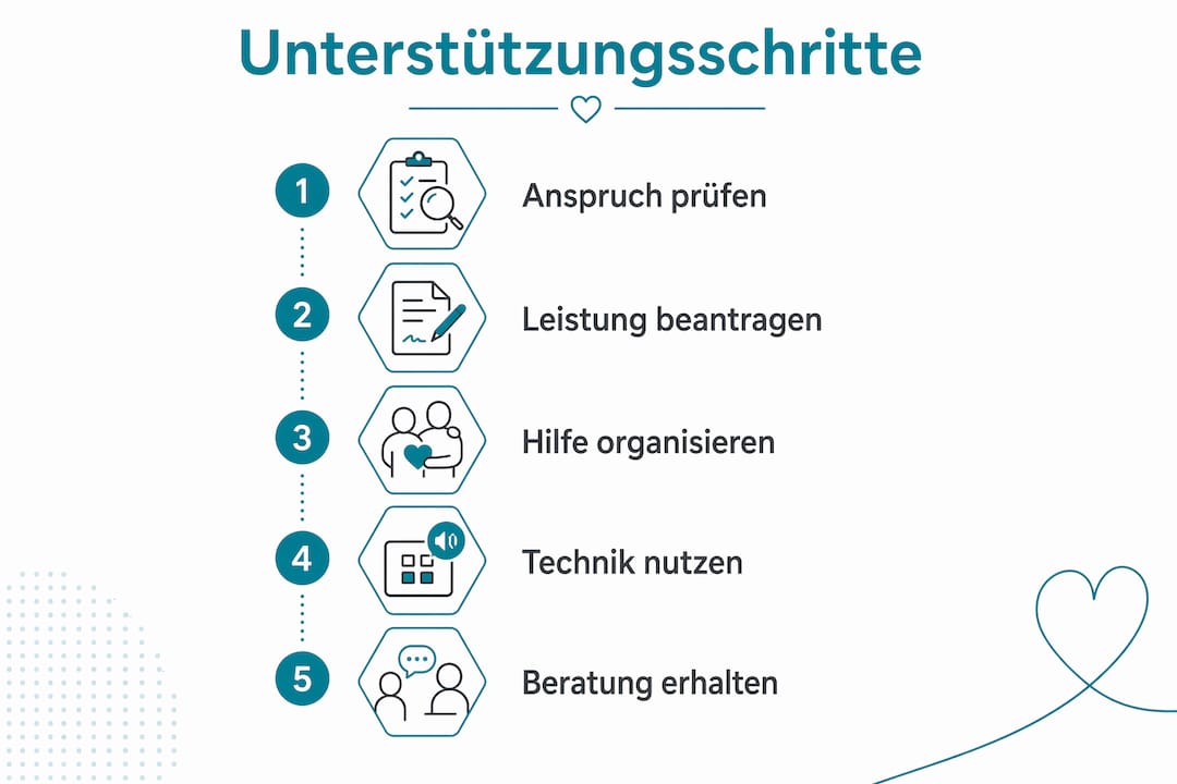 Die Infografik präsentiert fünf praktische Schritte, wie Sie Ihren Alltag leichter meistern können.