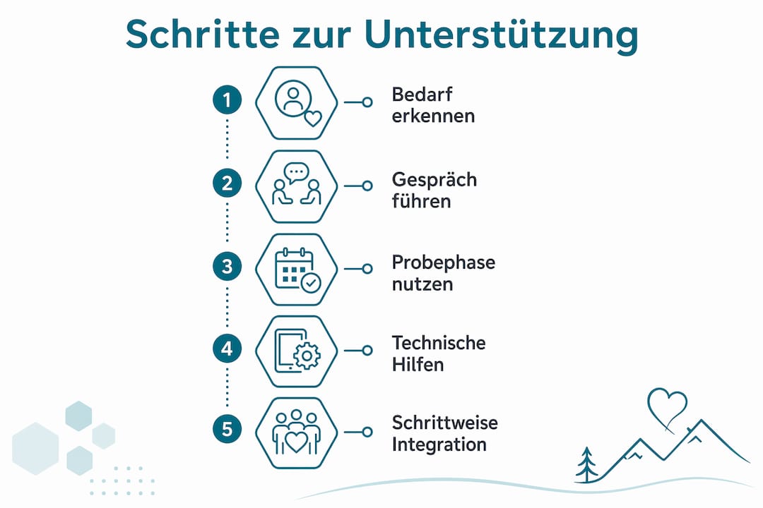 Diese Infografik veranschaulicht praktische Wege, wie man im Alltag respektvoll und unterstützend zur Seite stehen kann.