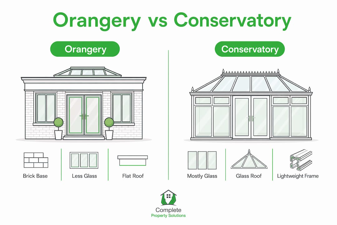 Infographic comparing orangery to conservatory features