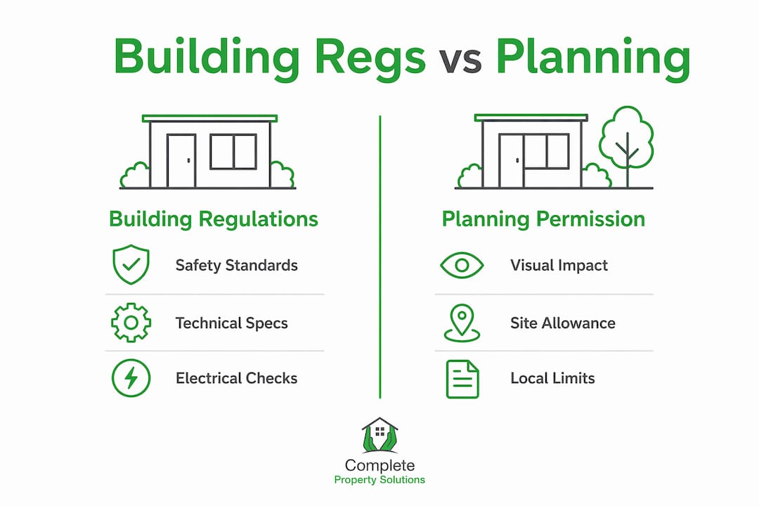 Infographic comparing building regulations and planning permission for garden rooms