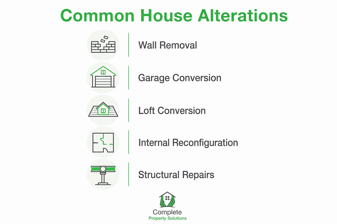 Infographic illustrating common types of house alterations