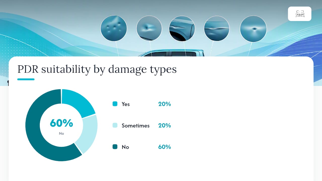 Diagram of PDR suitability for truck hail damage types