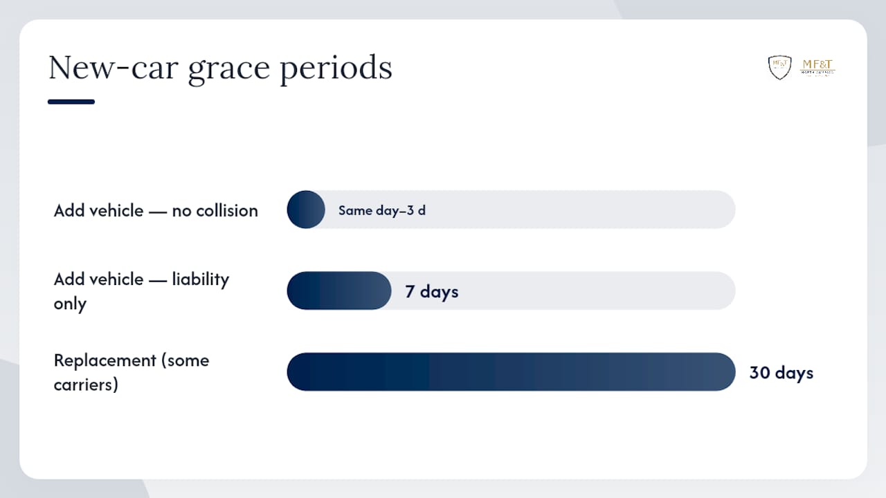 Comparison of grace period lengths and coverage types