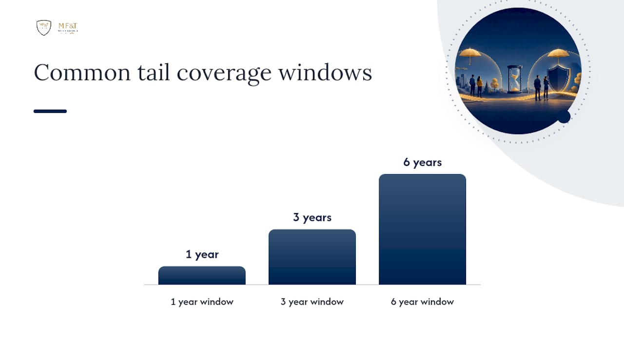 Retroactive Dates, Prior Acts, and Tail Coverage: Closing the Gaps — overview diagram