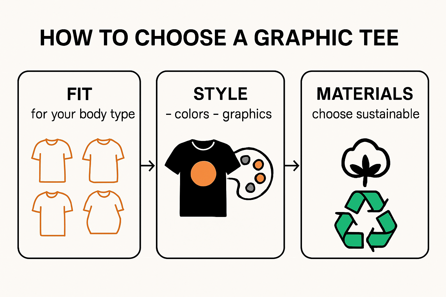 Infographic on how to choose the right graphic tee