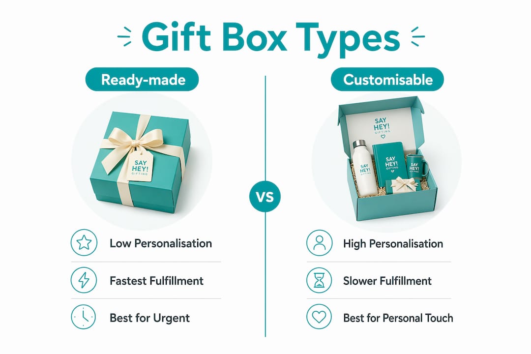 Infographic comparing ready-made and customisable same day gift boxes
