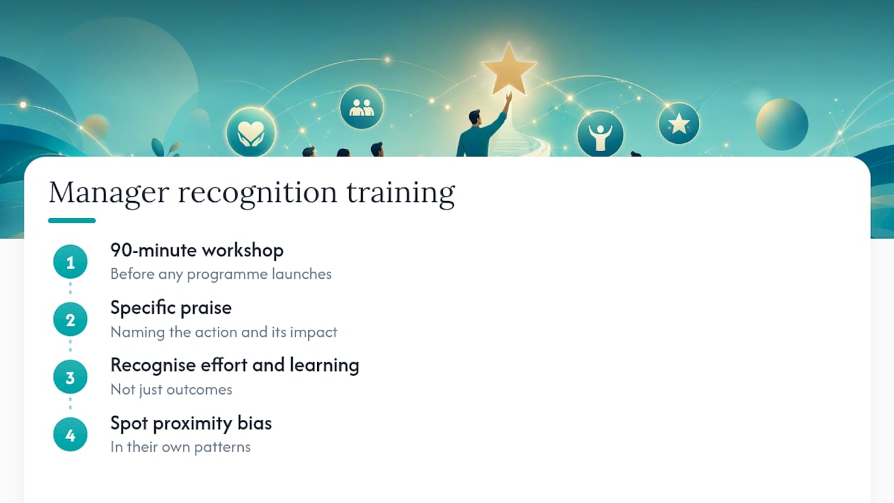 Diagram of manager recognition training steps