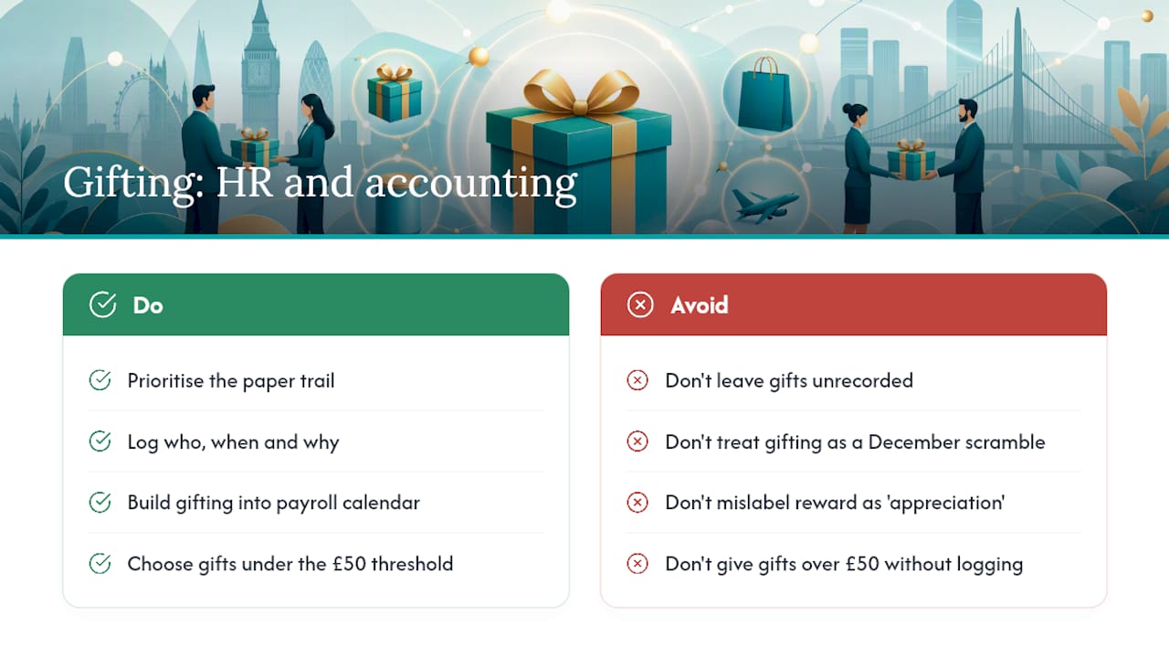 Choosing gifts that keep HR teams and accountants on the same page — overview diagram