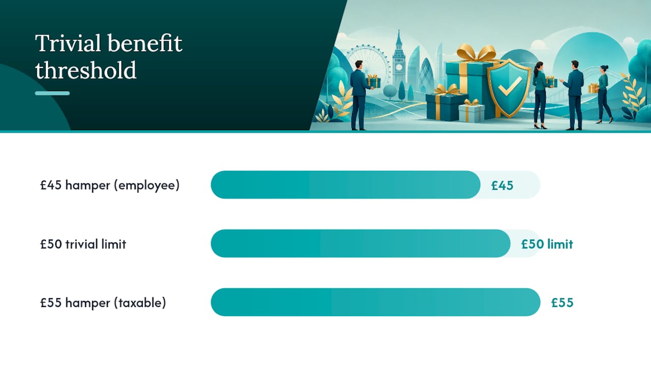 What do common gift scenarios actually look like? — overview diagram