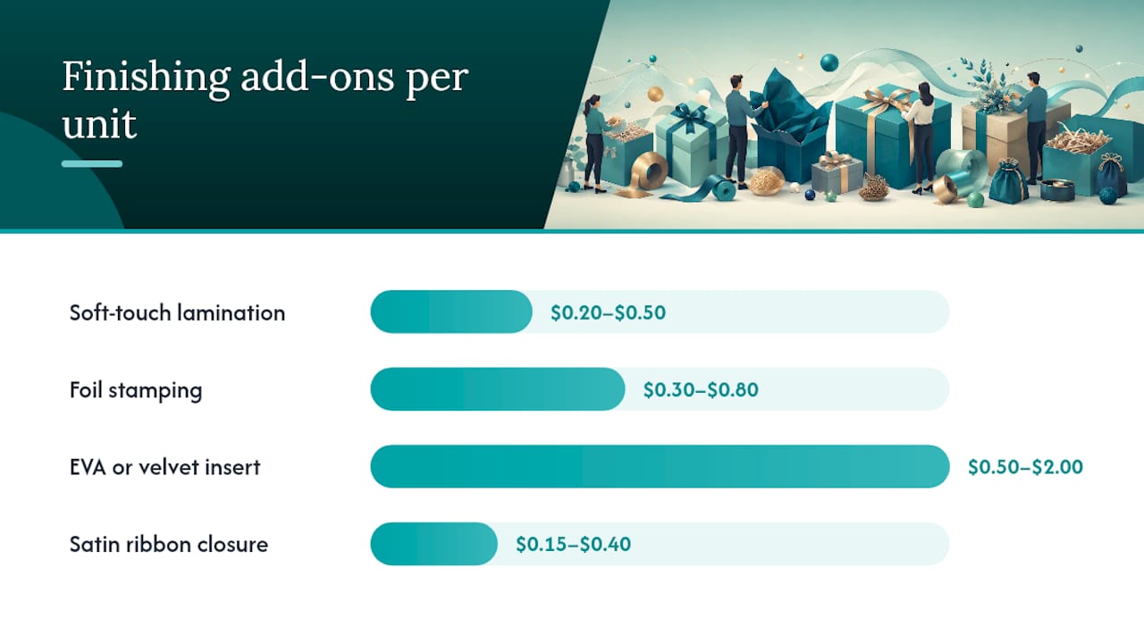 Price increments by gift box finishing options