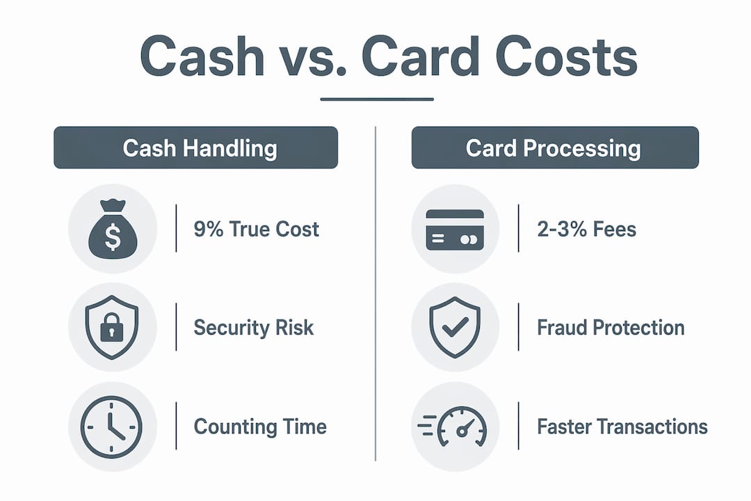 Infographic comparing cash and card acceptance costs