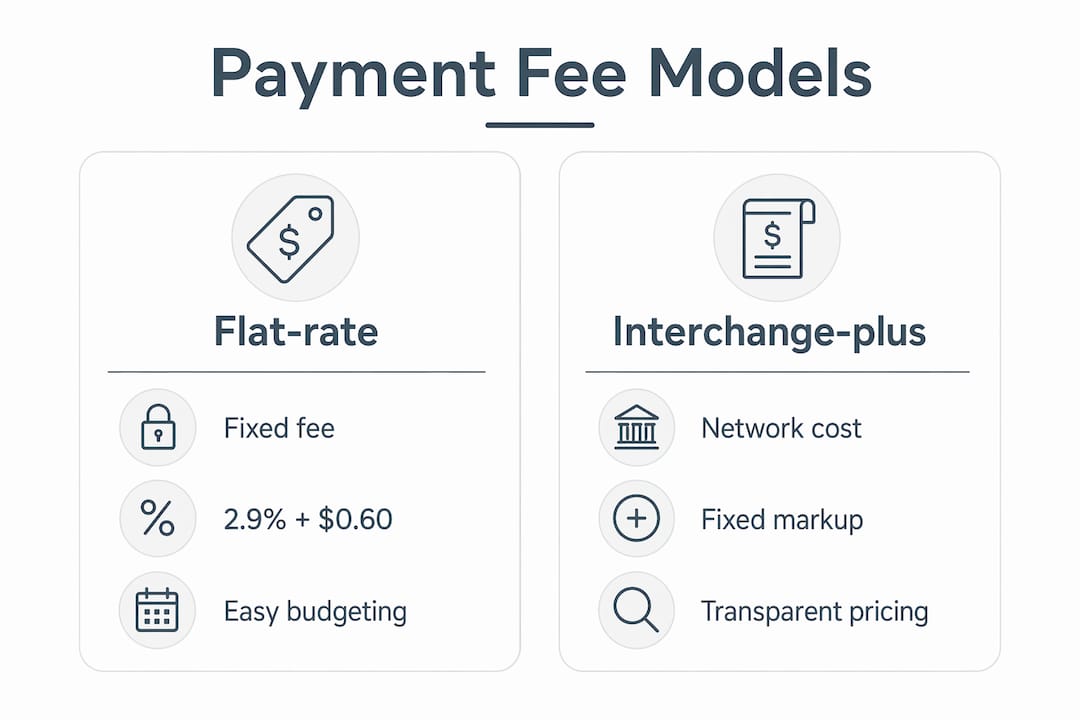 Comparison of flat-rate and interchange-plus payment fees