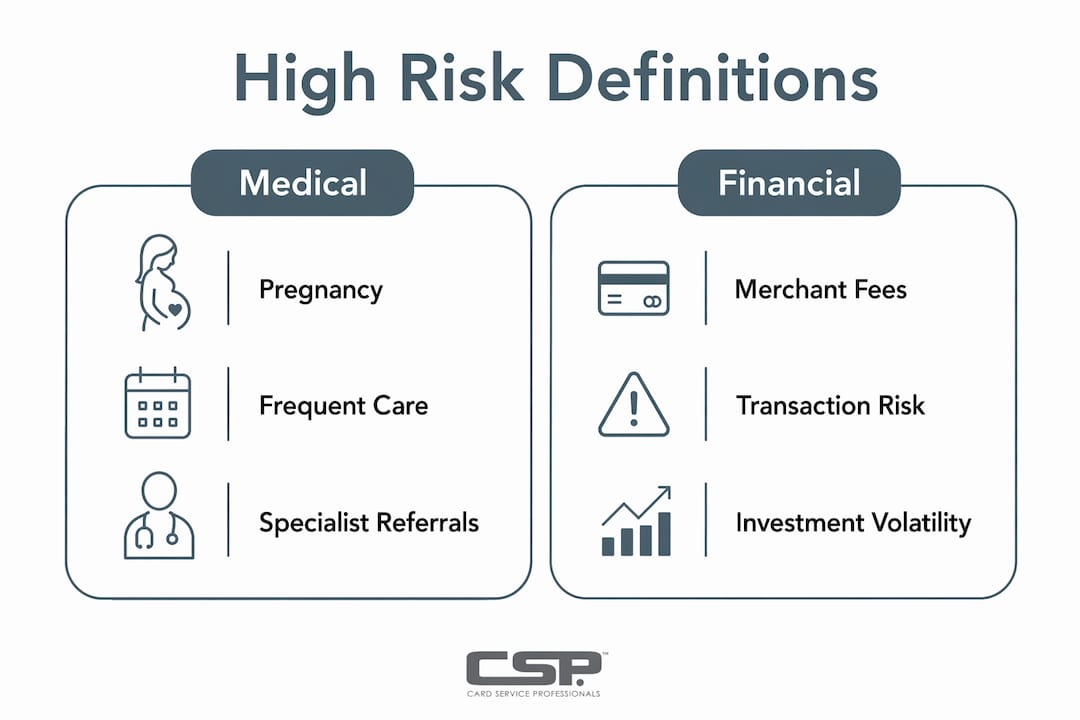 Infographic comparing high risk in medical and financial sectors