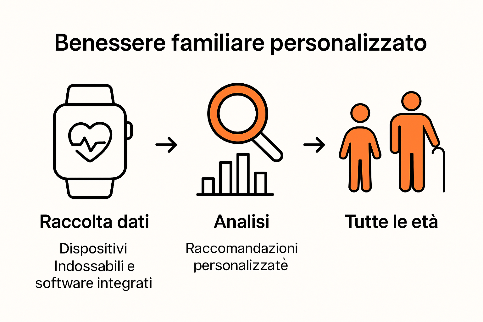 Infografica su personalizzazione del wellness familiare nel 2025