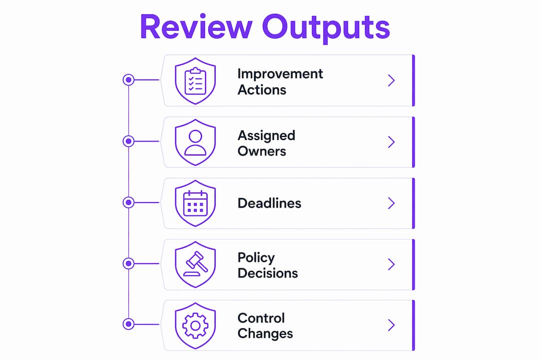 Infographic illustrating key ISMS management review outputs