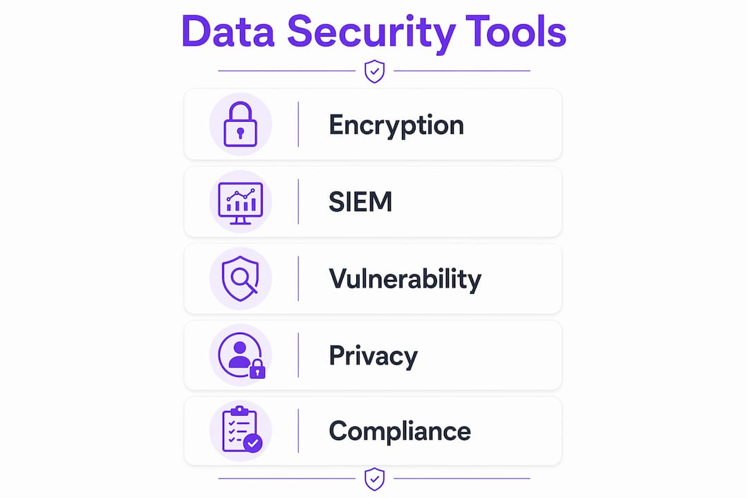 Infographic illustrating key financial data security tools