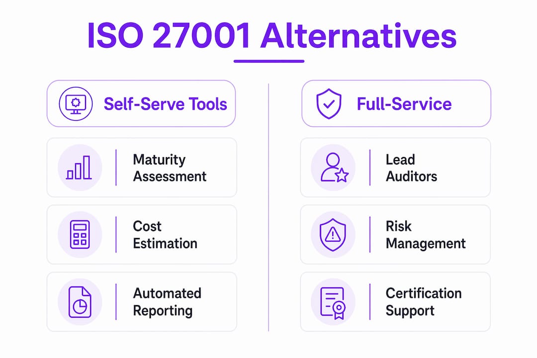 Infographic comparing ISO 27001 self-serve and full-service alternatives