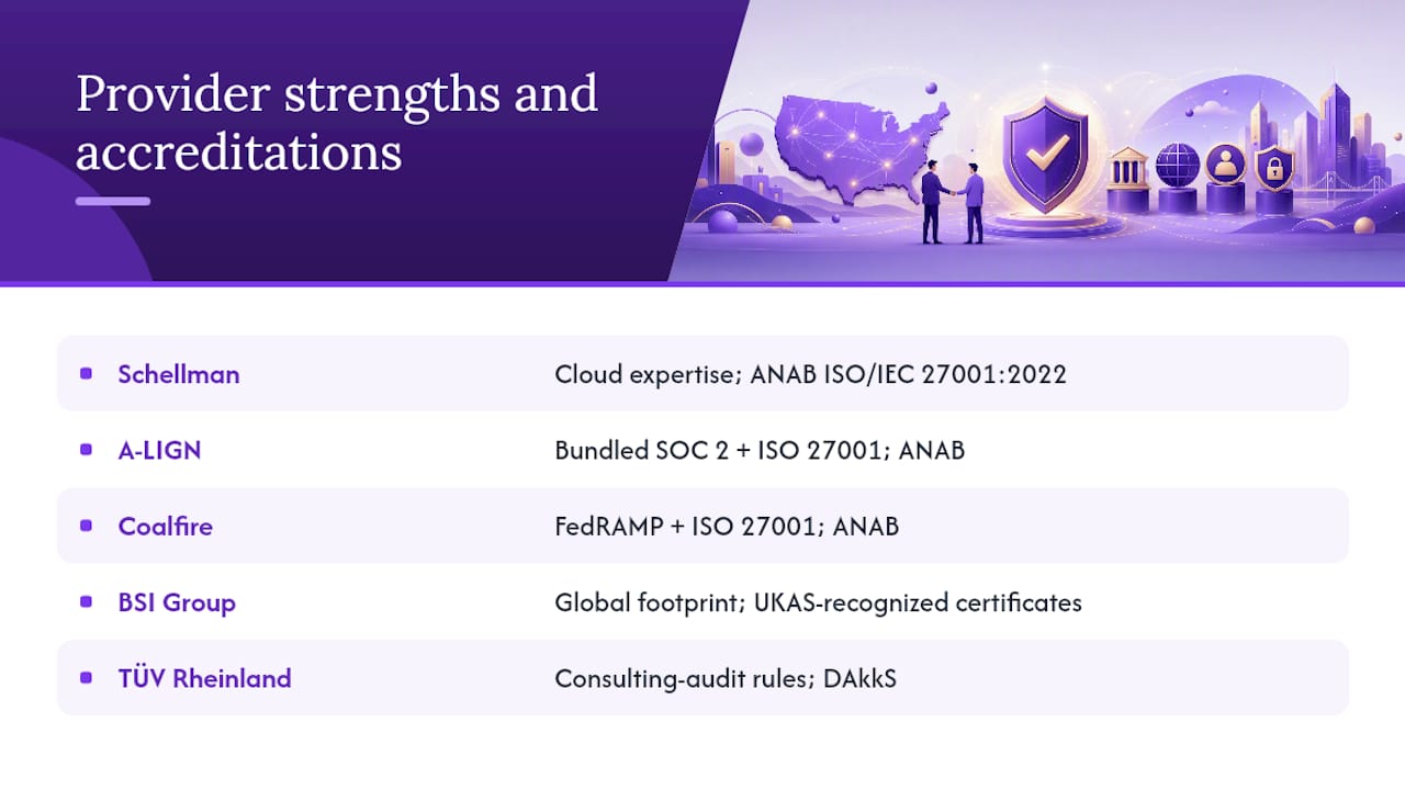 Provider profiles — overview diagram