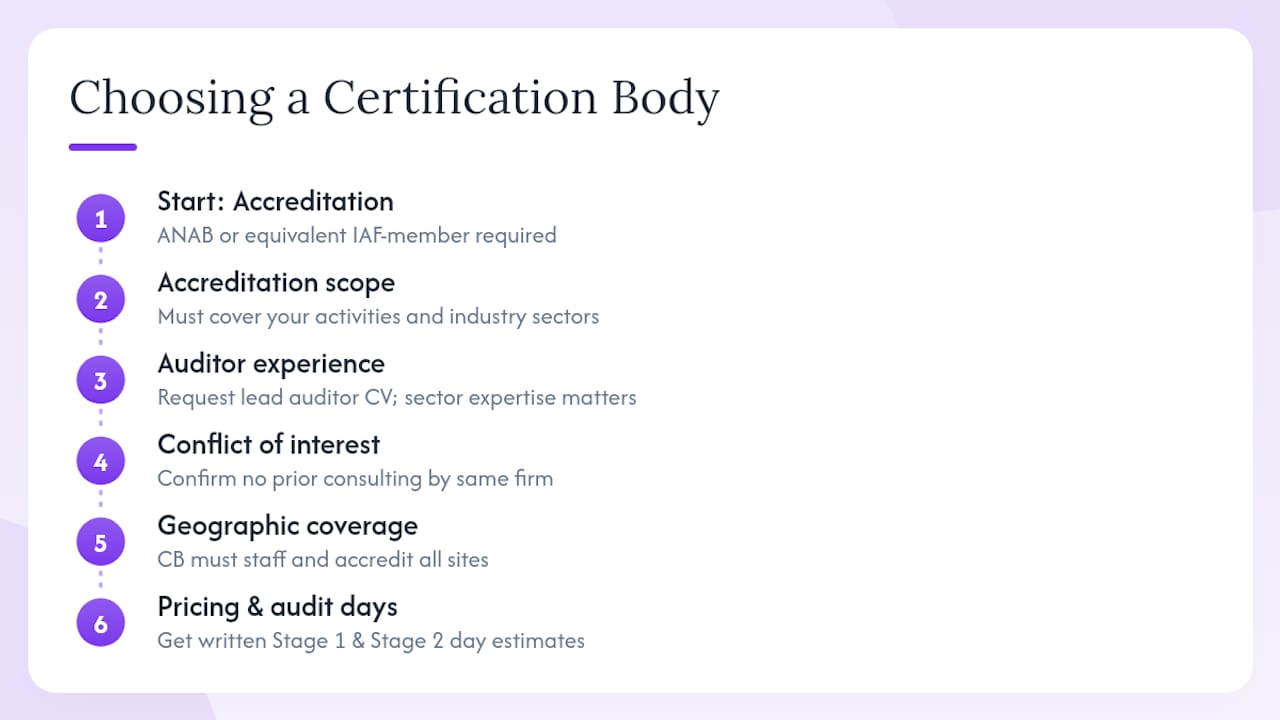 How do you choose the right certification body for your organization? — overview diagram