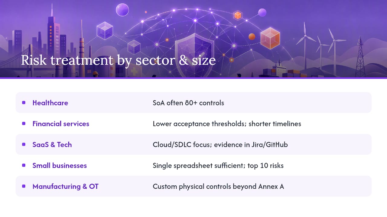 How does risk treatment look different across industries and organization sizes? — overview diagram
