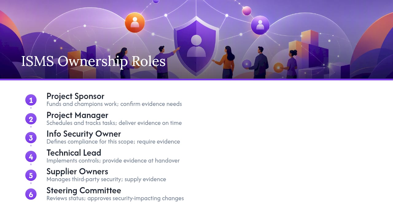 Diagram of ISMS project roles and their responsibilities