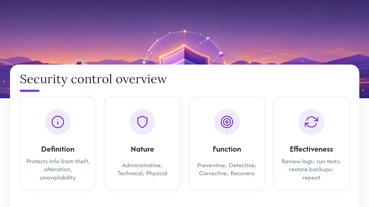 Frequently Asked Questions — overview diagram