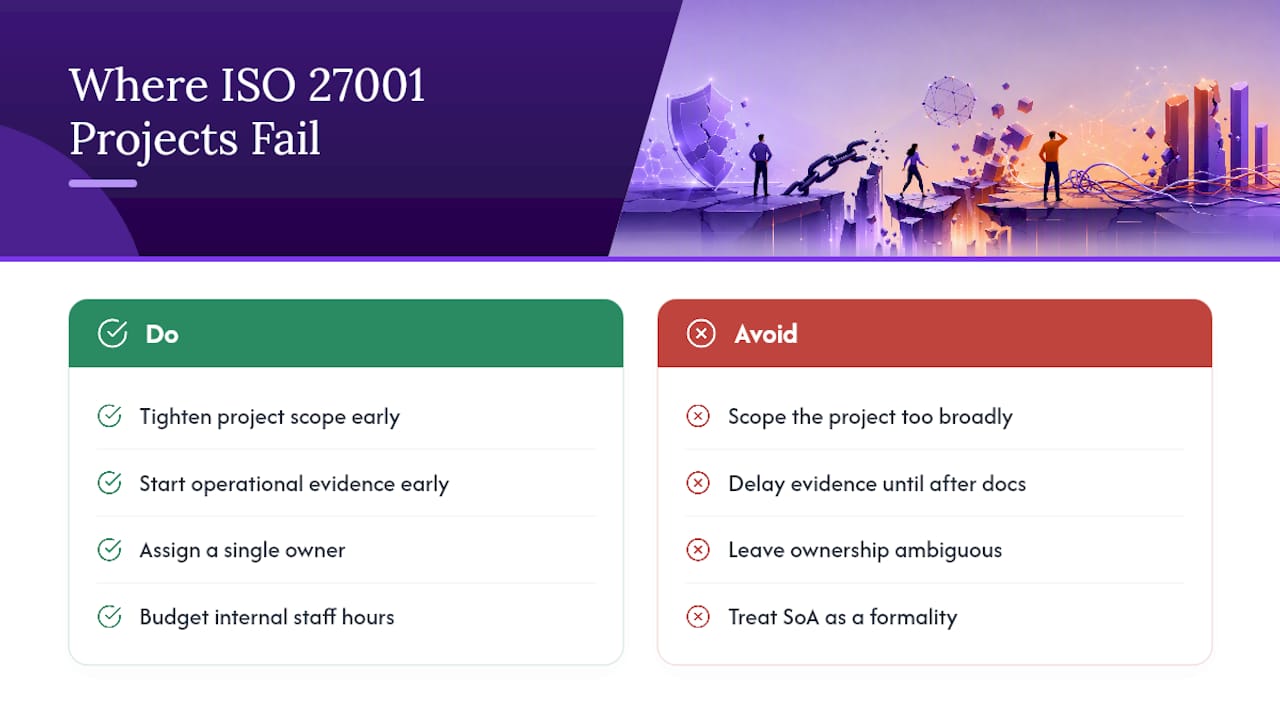 Where ISO 27001 Projects Usually Go Wrong — overview diagram