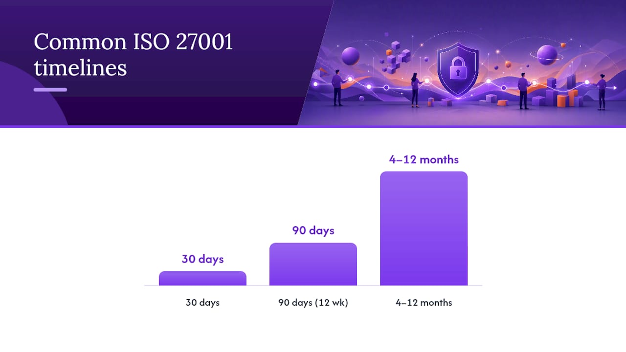 Days 1 Through 30: The Foundation Phase, Week by Week — overview diagram