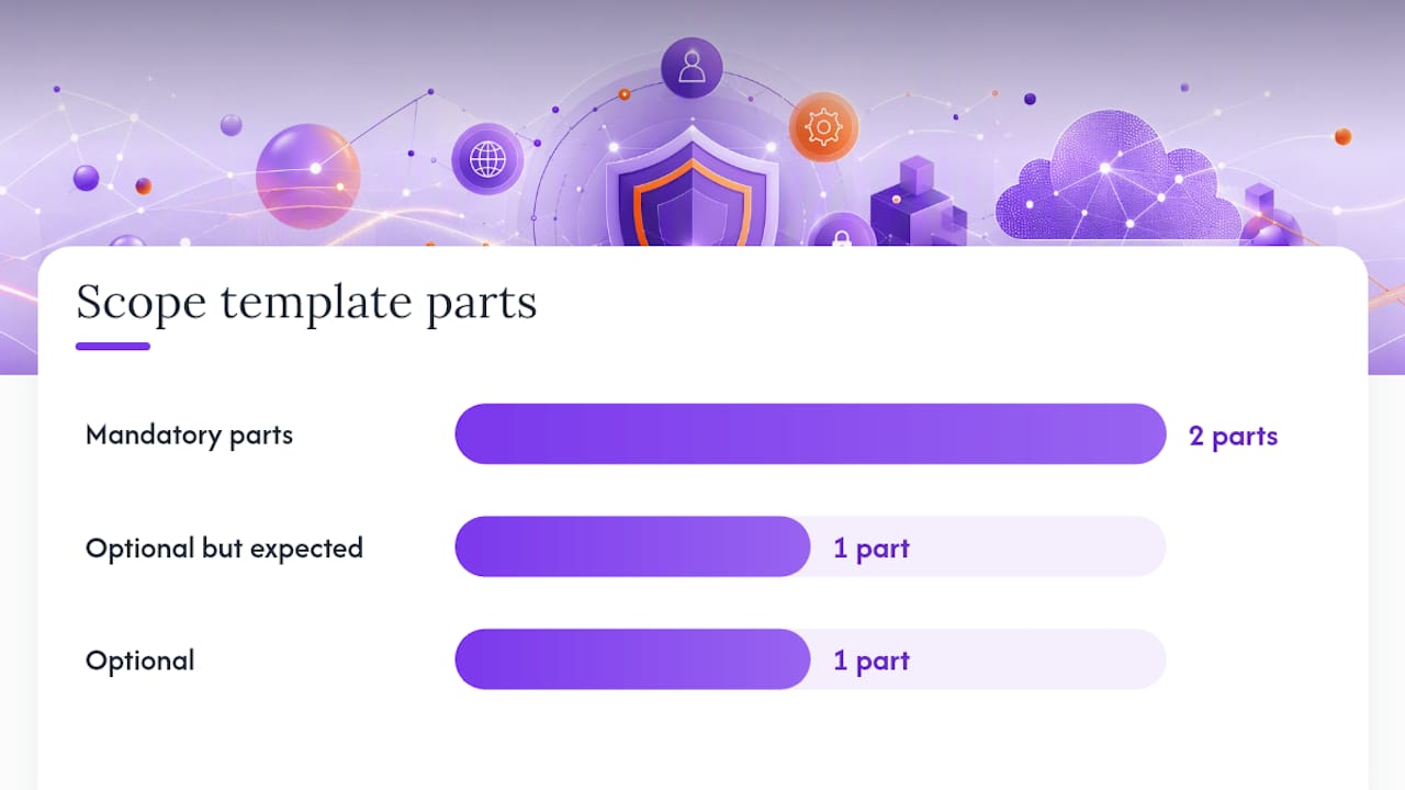 A Scope Statement Template and Four Real Examples — overview diagram