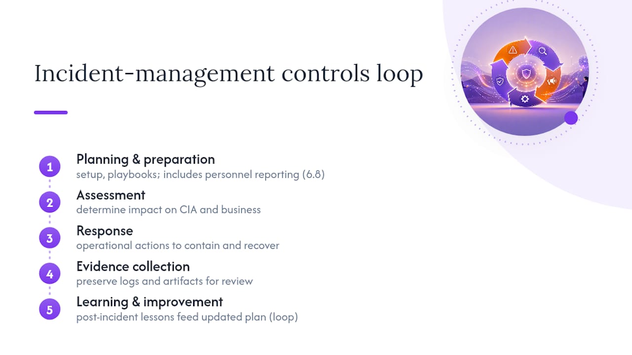 ISO 27001 incident management control loop