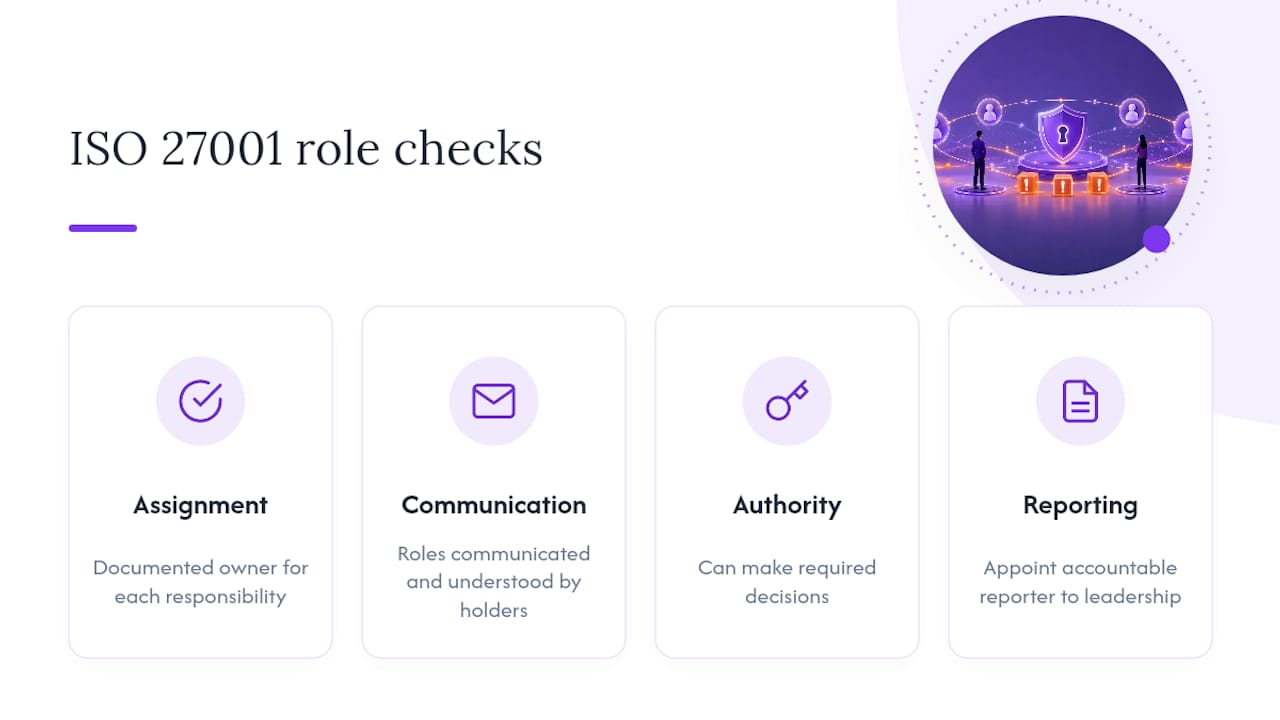 What ISO 27001 Actually Requires for Roles — overview diagram