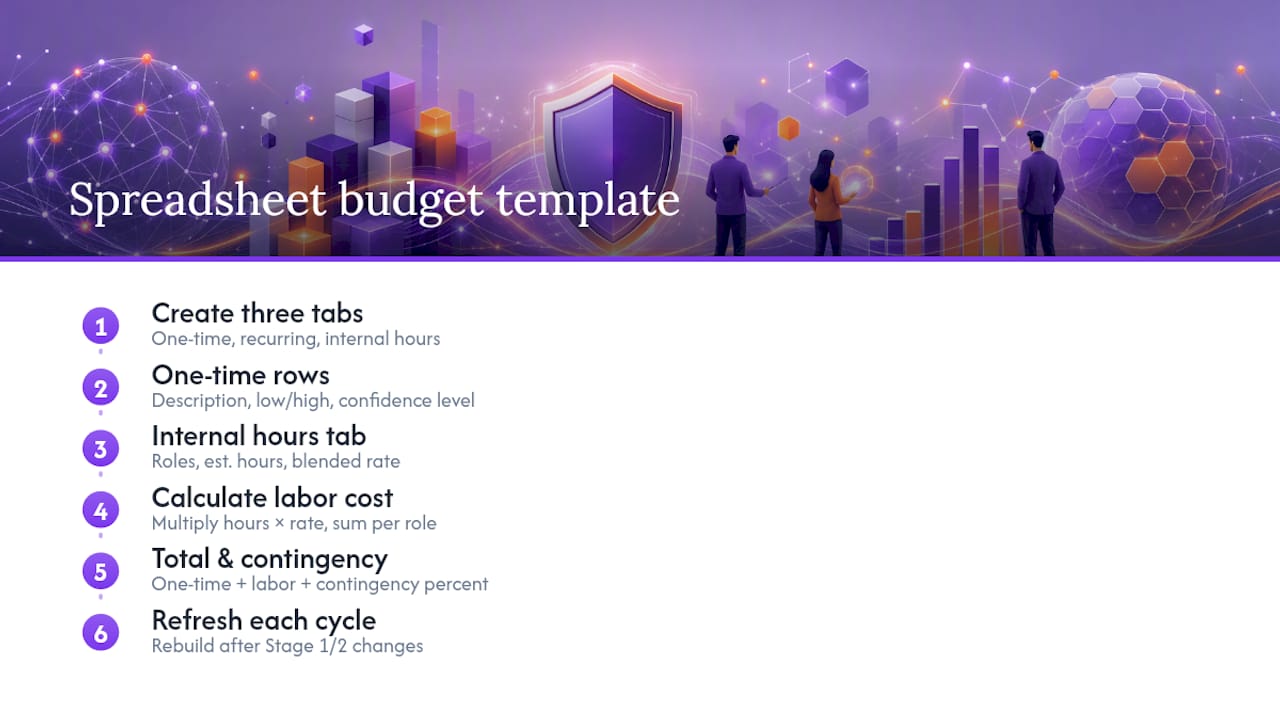Build Your Own Line-Item Budget Template — overview diagram