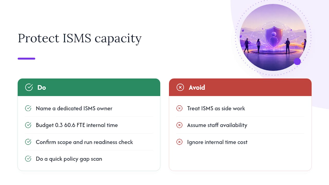 What Actually Sinks ISO 27001 Budgets — overview diagram