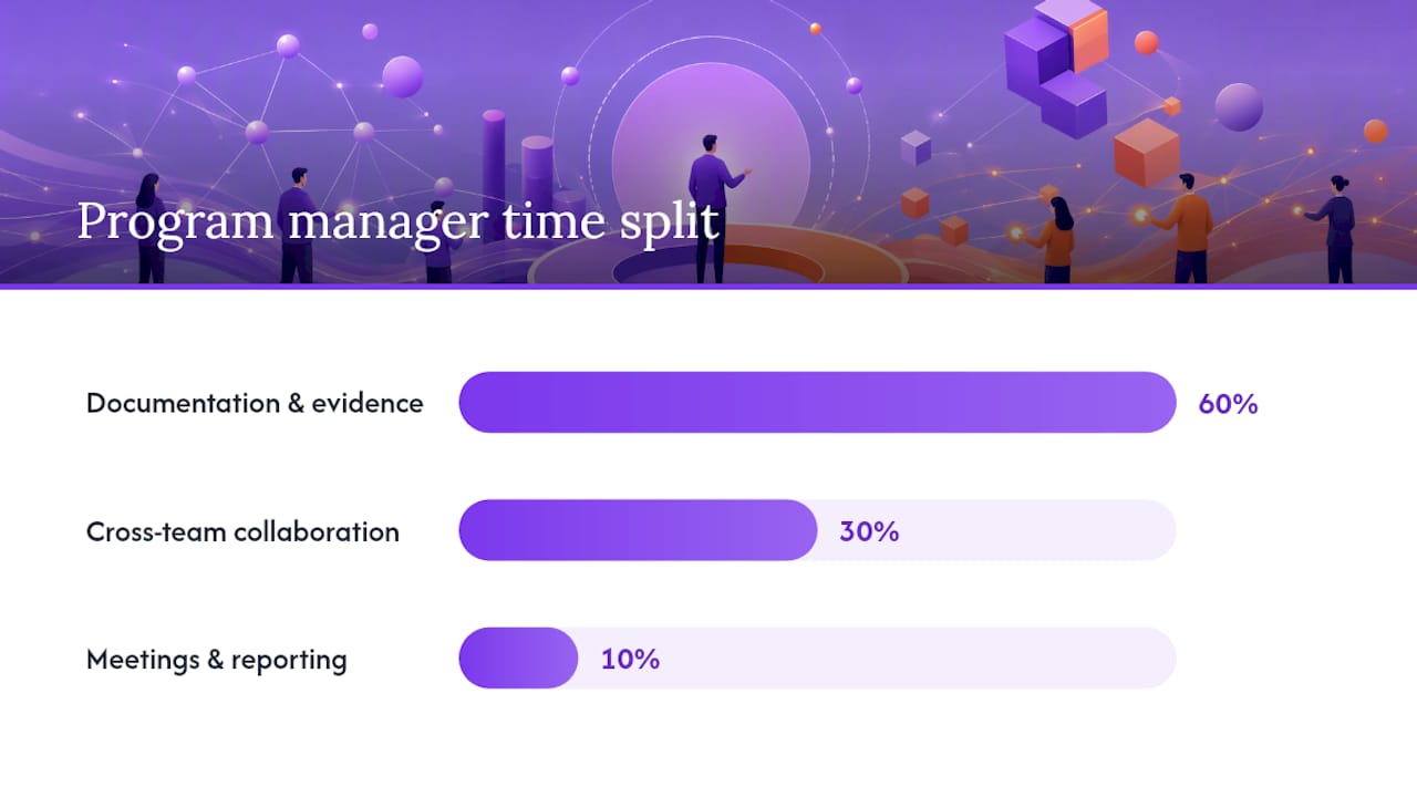 ISMS program manager time allocation